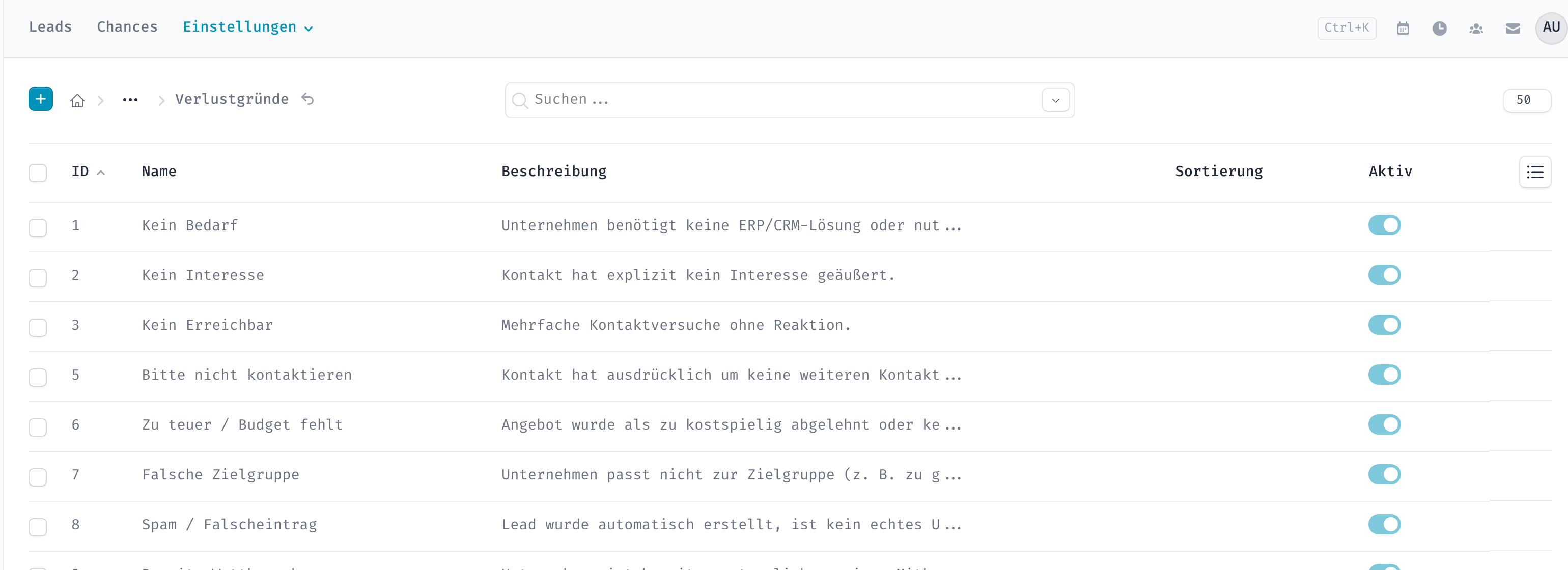 Liste der Verlustgründe
