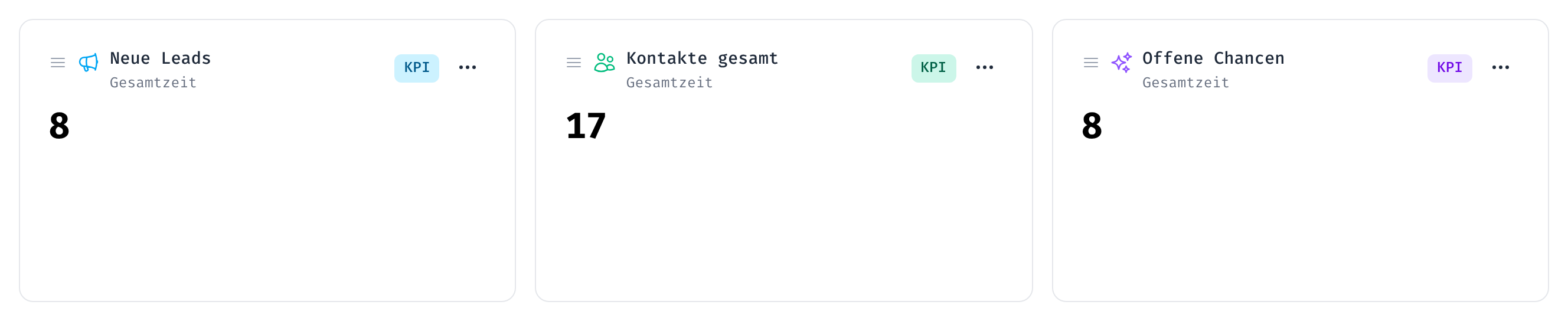 Drei farbige KPI-Kacheln: Neue Leads, Kontakte gesamt und Offene Chancen